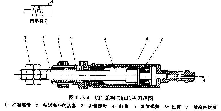 SMC单作用气缸S型