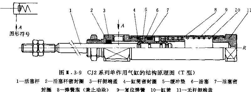 SMC单作用气缸T型