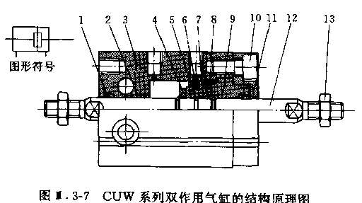 SMC双杆双作用气缸CUW系列