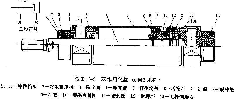 SMC气缸构造原理图