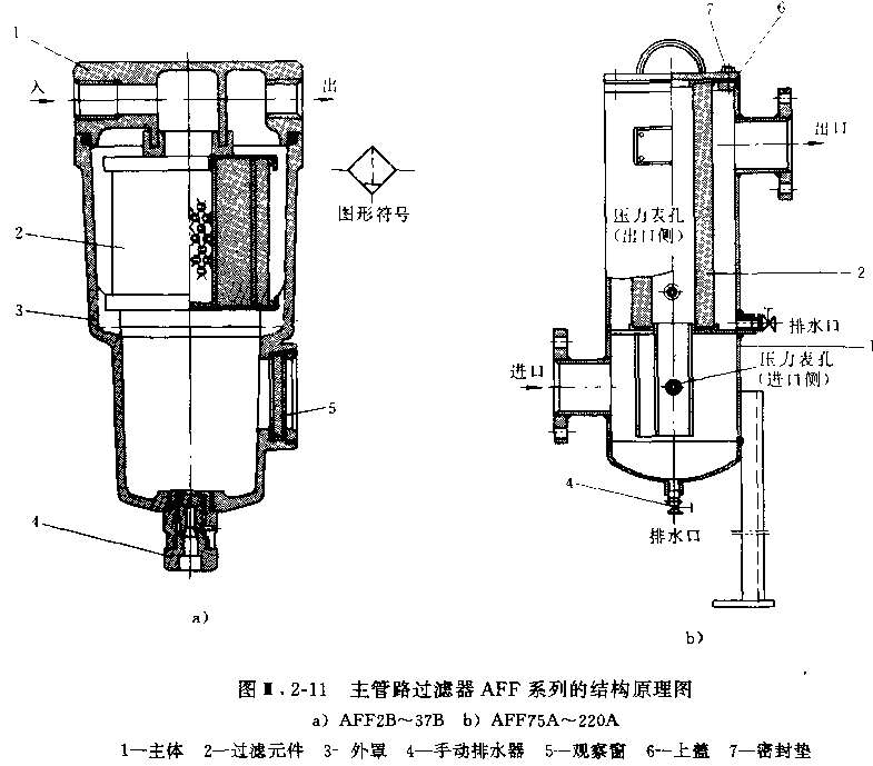 SMC AFF主管路过滤器原理图