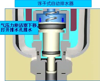 SMC浮子式自动排水器工作原理