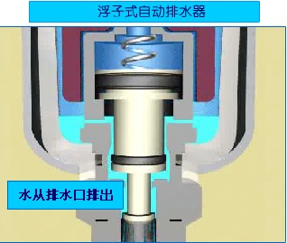 SMC浮子式自动排水器工作原理