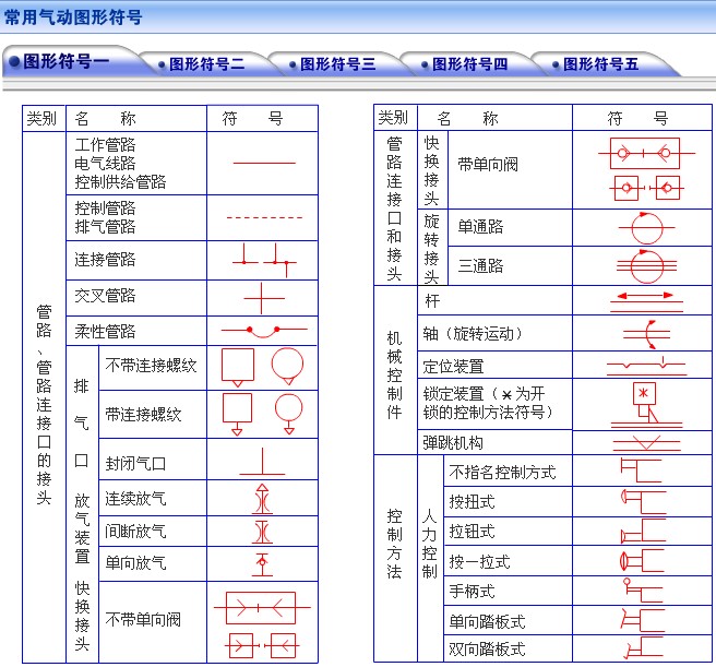 常用气动图形符号