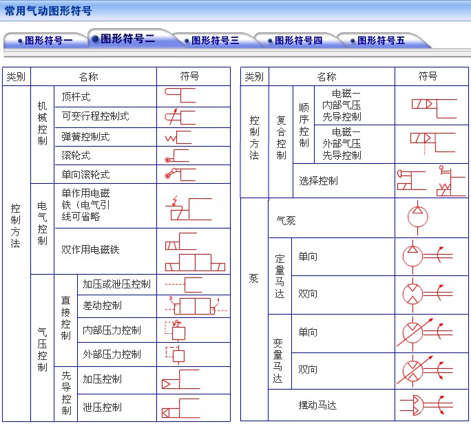 常用气动图形符号