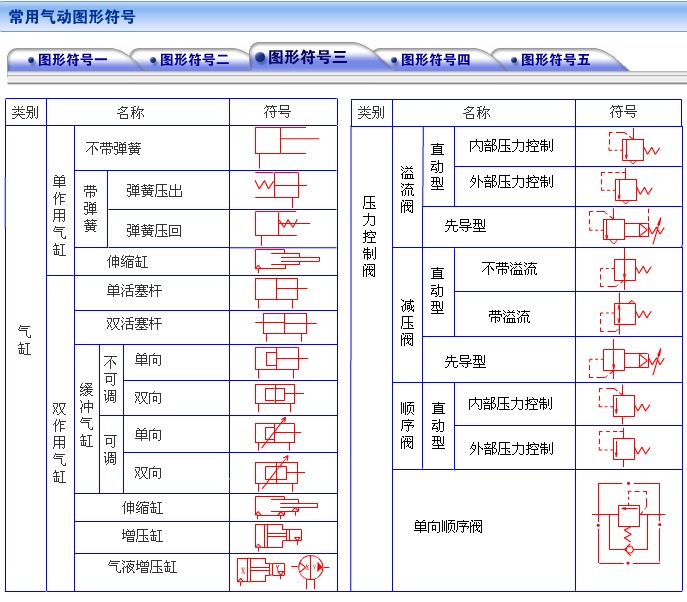 常用气动图形符号