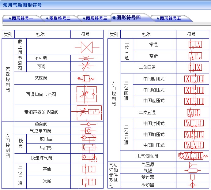 常用气动图形符号